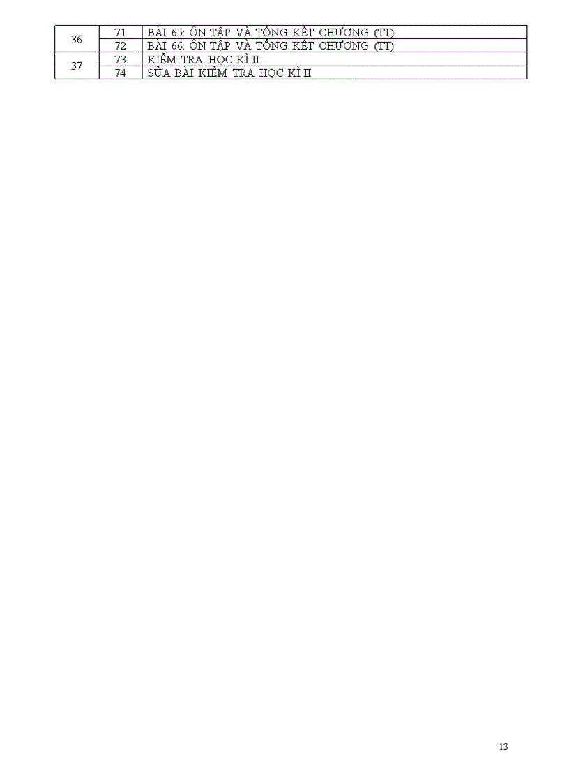 image for page Phân phối chương trình 1