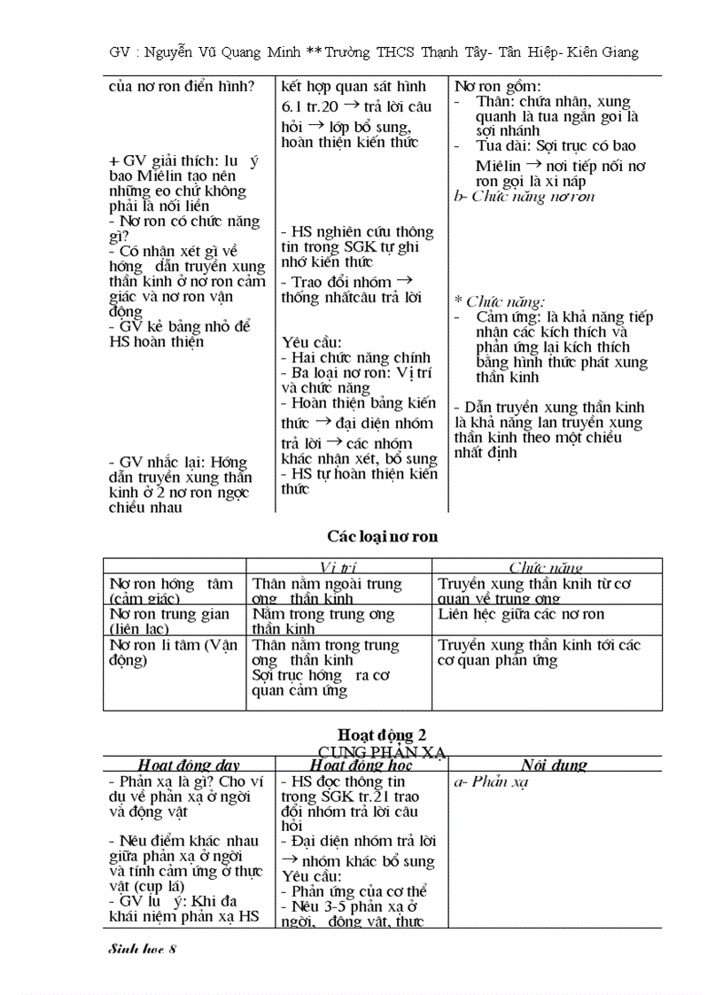 image for page Sinh Hoc 8 full 3 cot 1