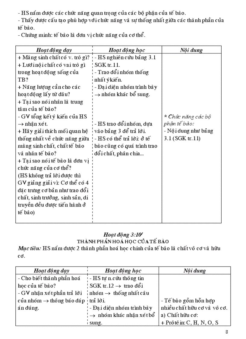 image for page Sinh hoc tron bo 3 cot hay va moi nhat