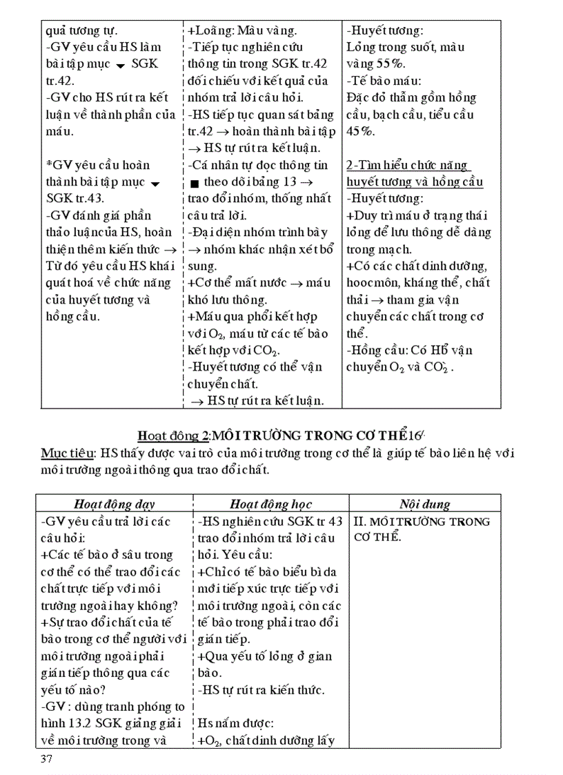 image for page Sinh hoc tron bo 3 cot hay va moi nhat