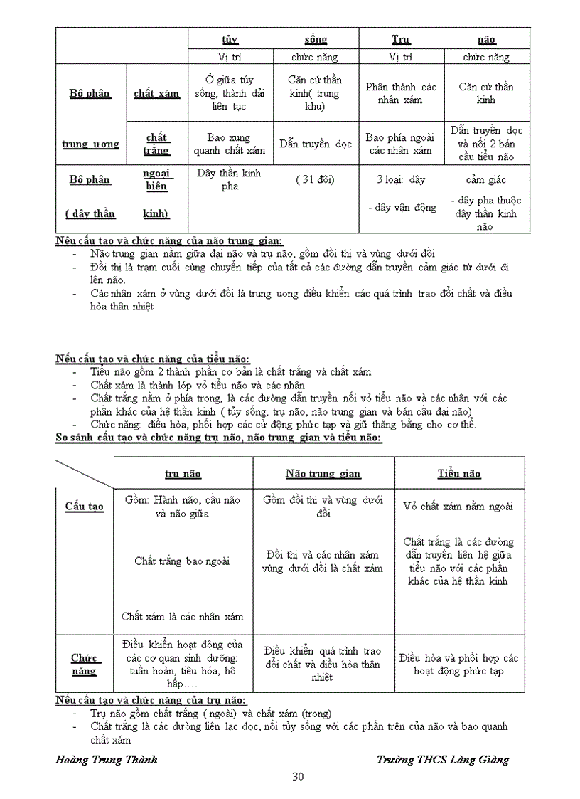 image for page Tai lieu on thi hoc sinh gioi 8 chuan