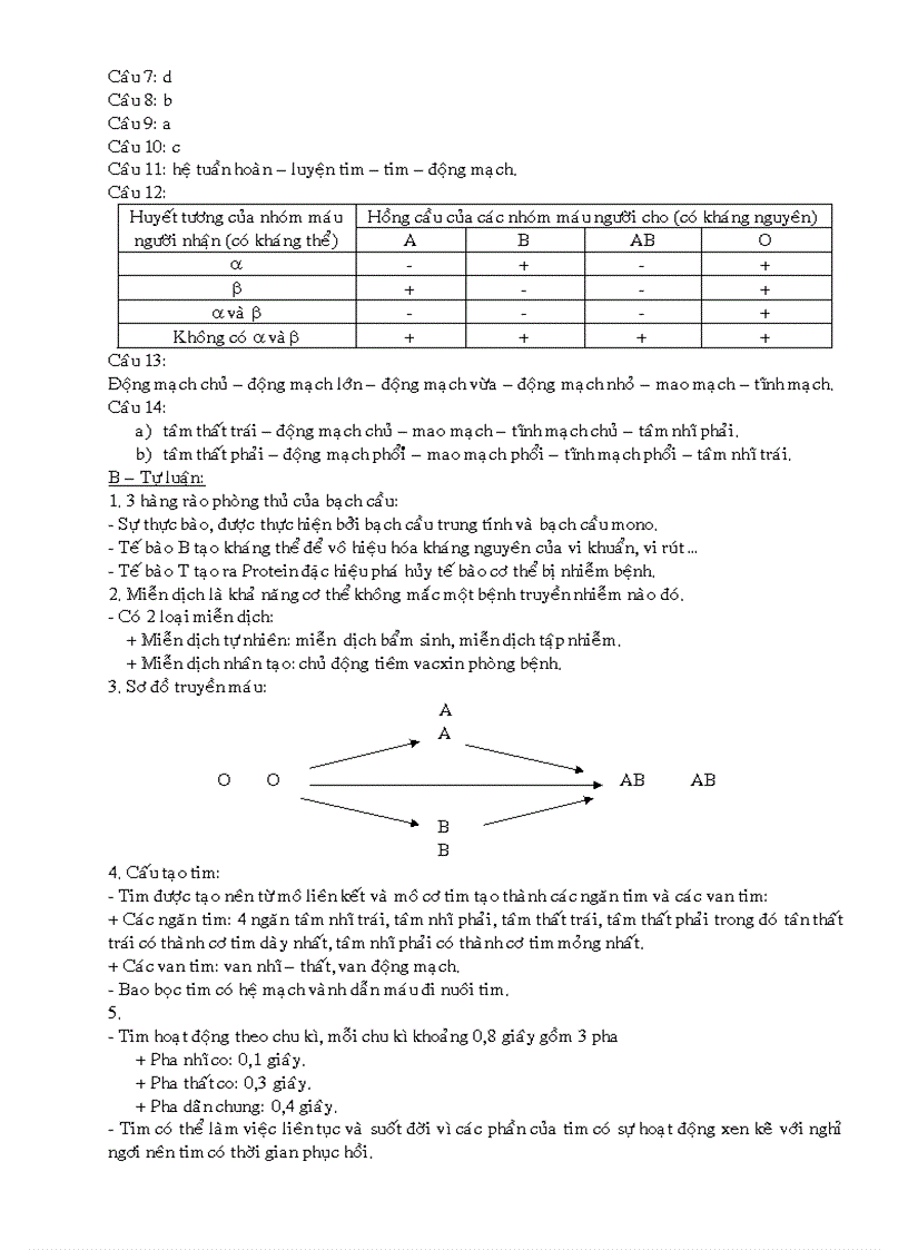 image for page Tai lieu on thi hoc sinh gioi sinh 8