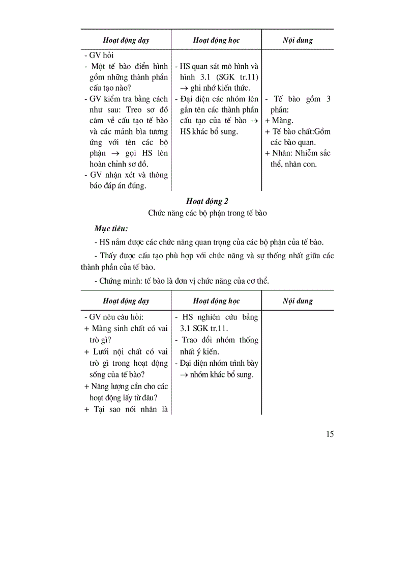 image for page Thiết kế bài giảng Sinh học 8