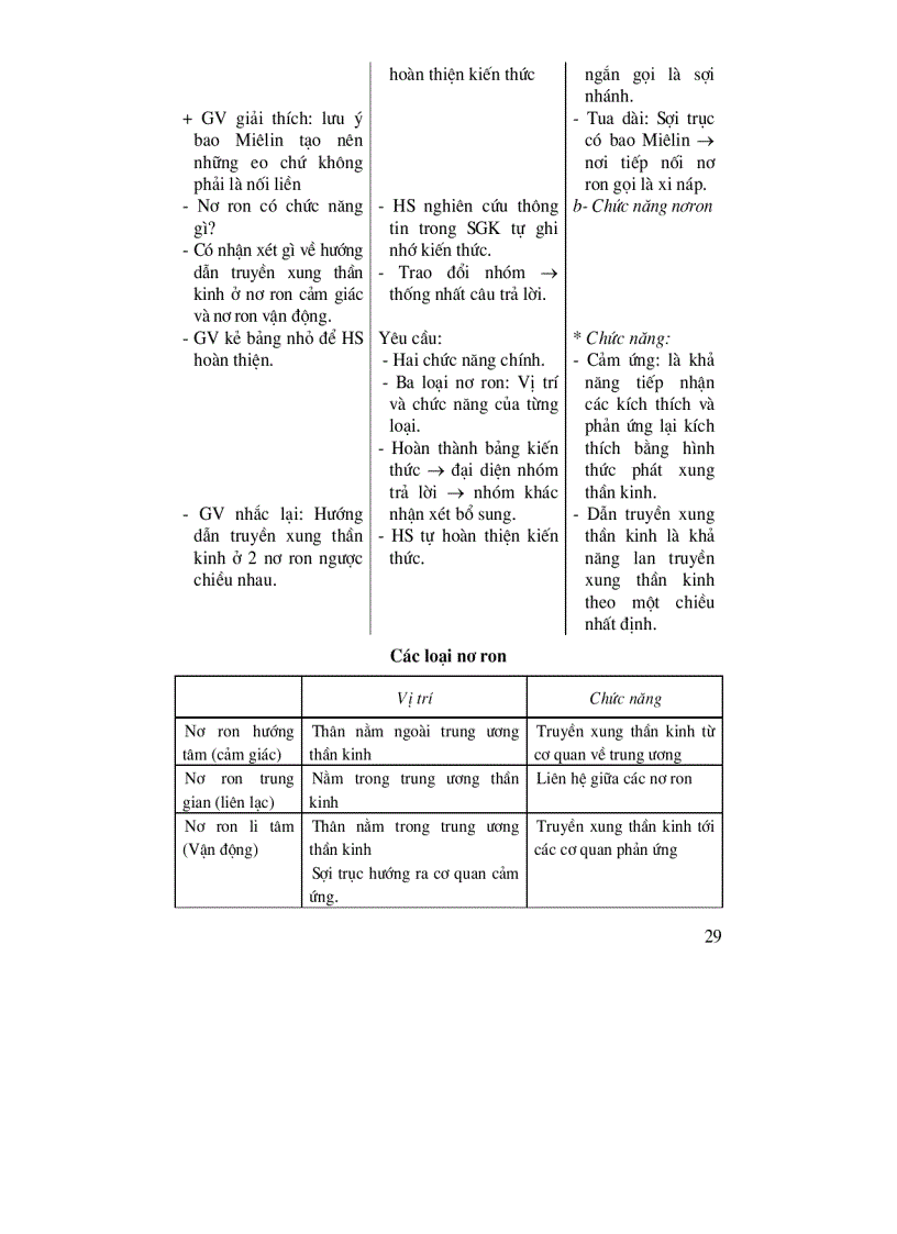 image for page Thiết kế bài giảng Sinh học 8