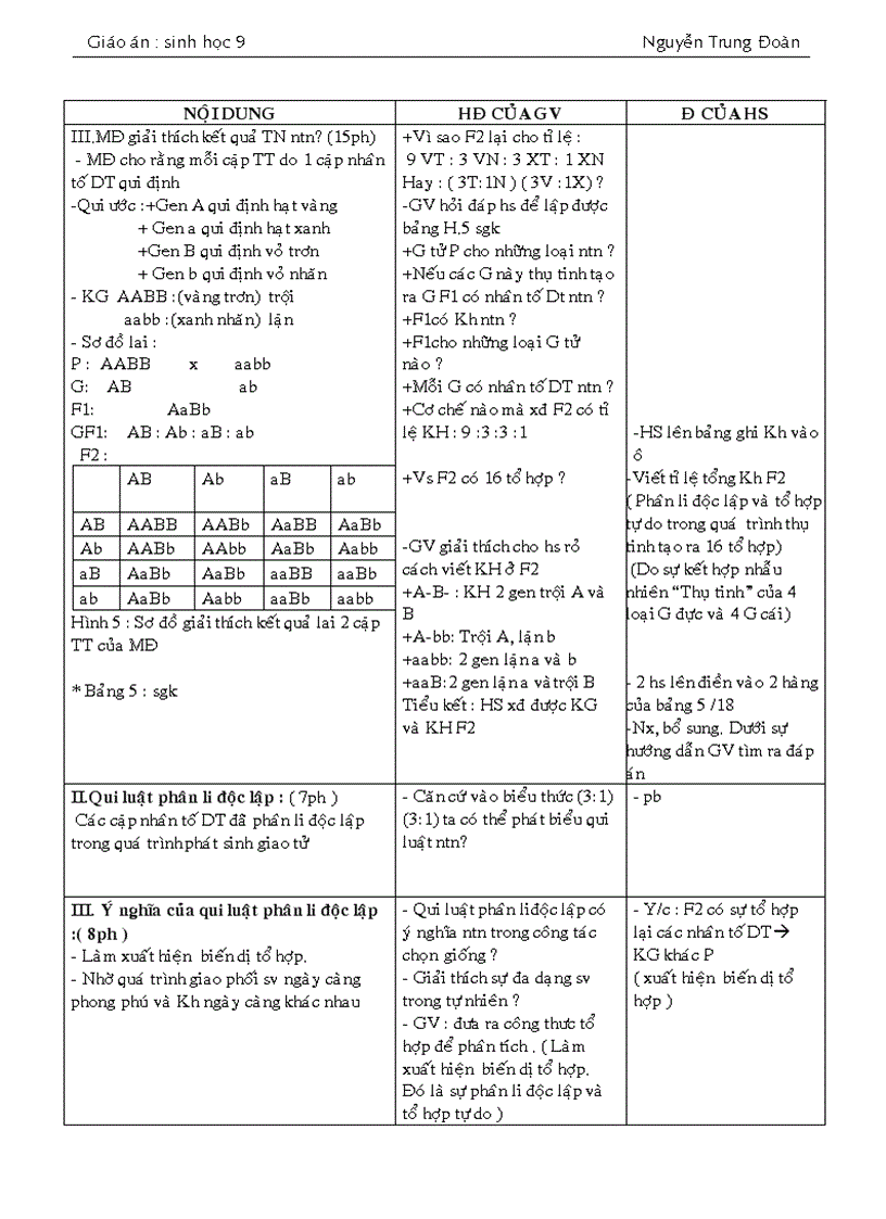 image for page ADN và bản chất của gen