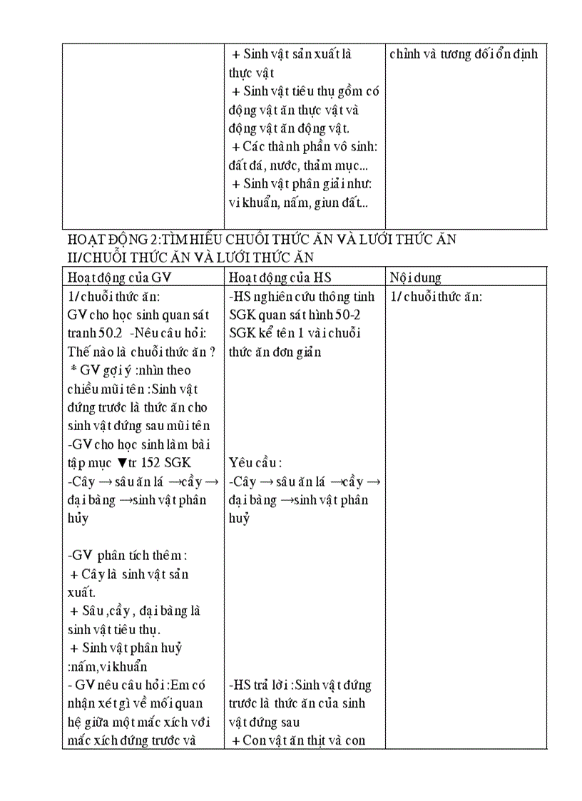 image for page Bai 50 HỆ SINH THÁI