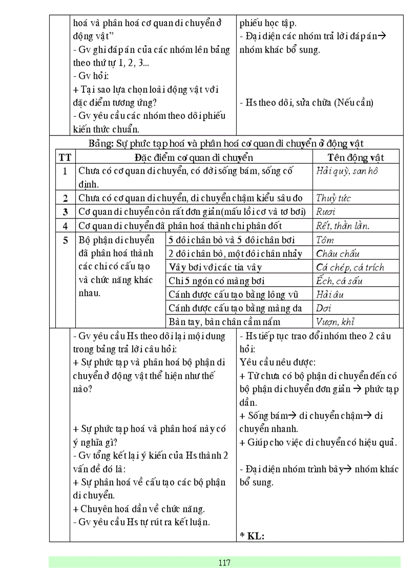 image for page Bai giang sinh hoc 9