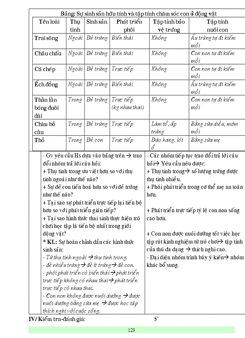 image for page Bai giang sinh hoc 9