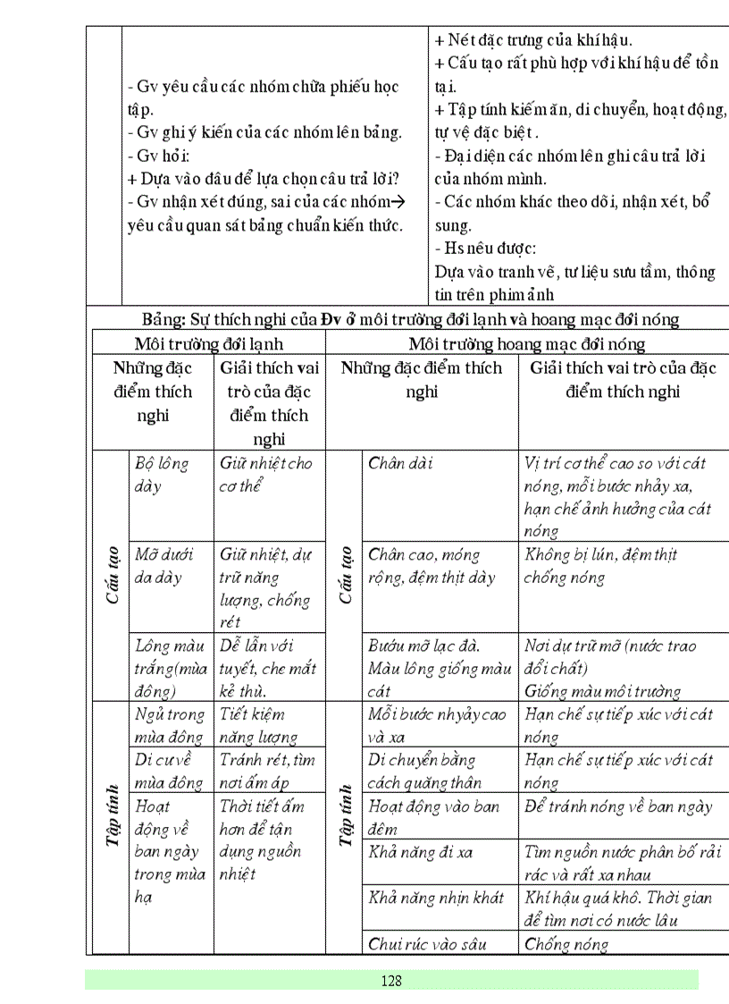 image for page Bai giang sinh hoc 9