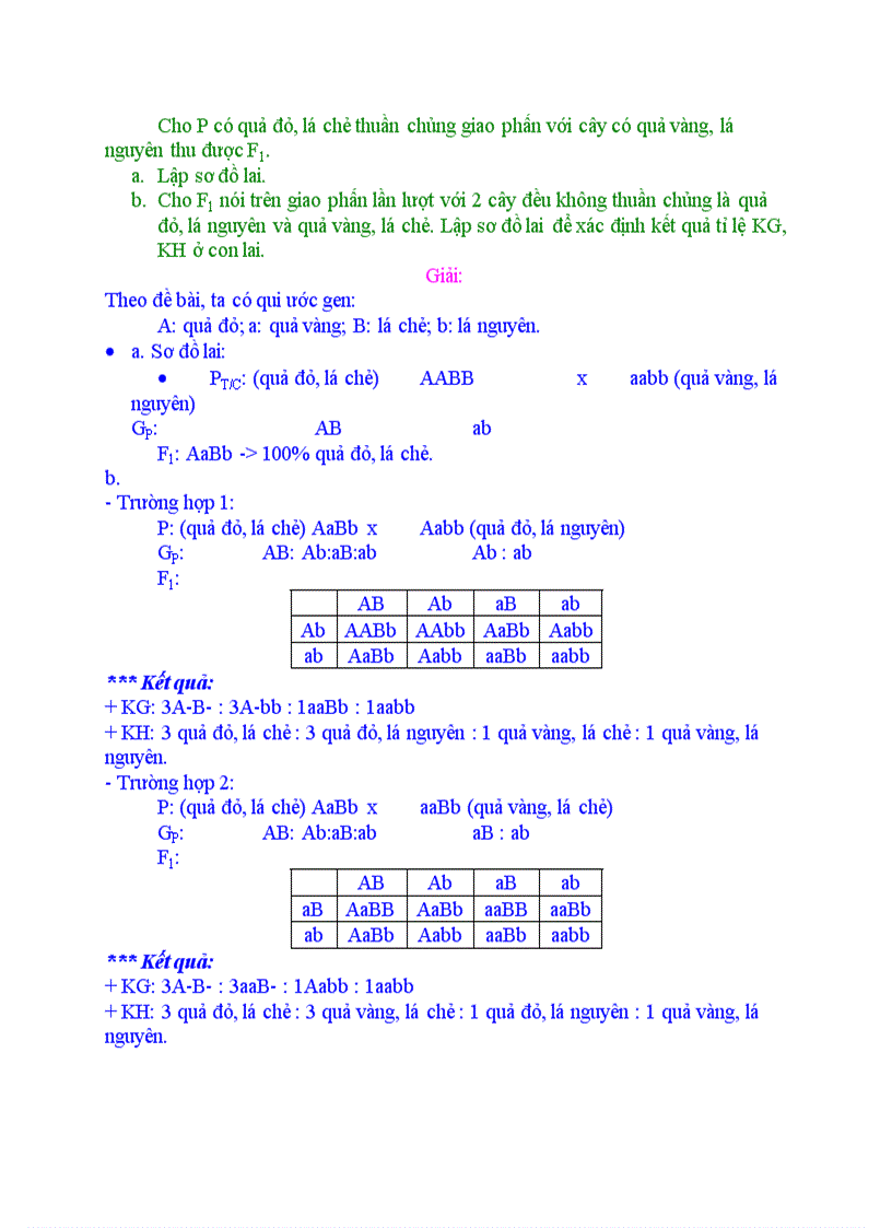 image for page Bài tập về lai 2 cặp tính trạng
