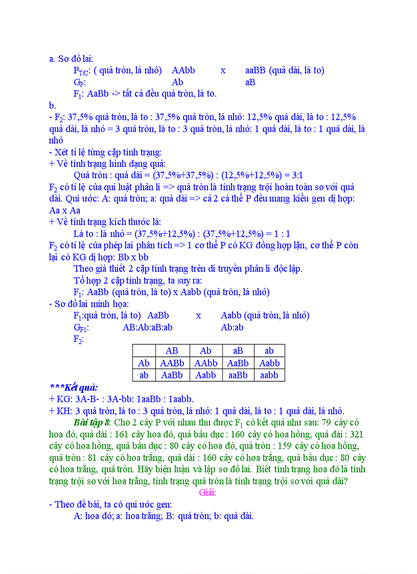 image for page Bài tập về lai 2 cặp tính trạng