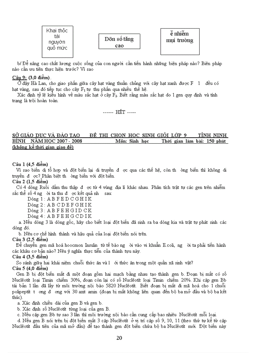 image for page Bộ đề thi HSG Sinh 9