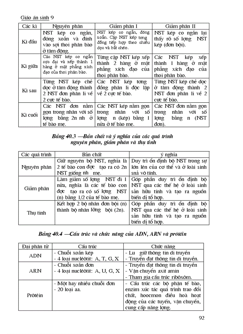 image for page Bộ ga sinh 9