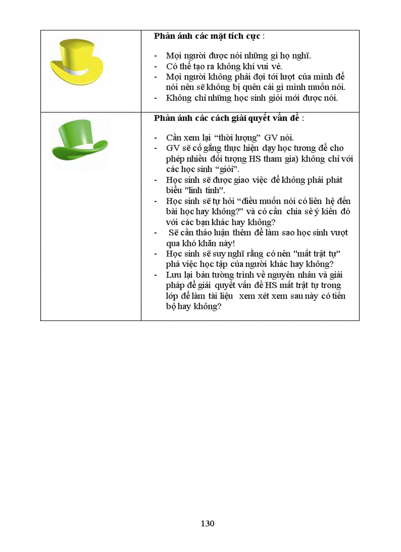 image for page Bồi dưỡng chuẩn kiến thức hè 2010 Bộ giáo dục