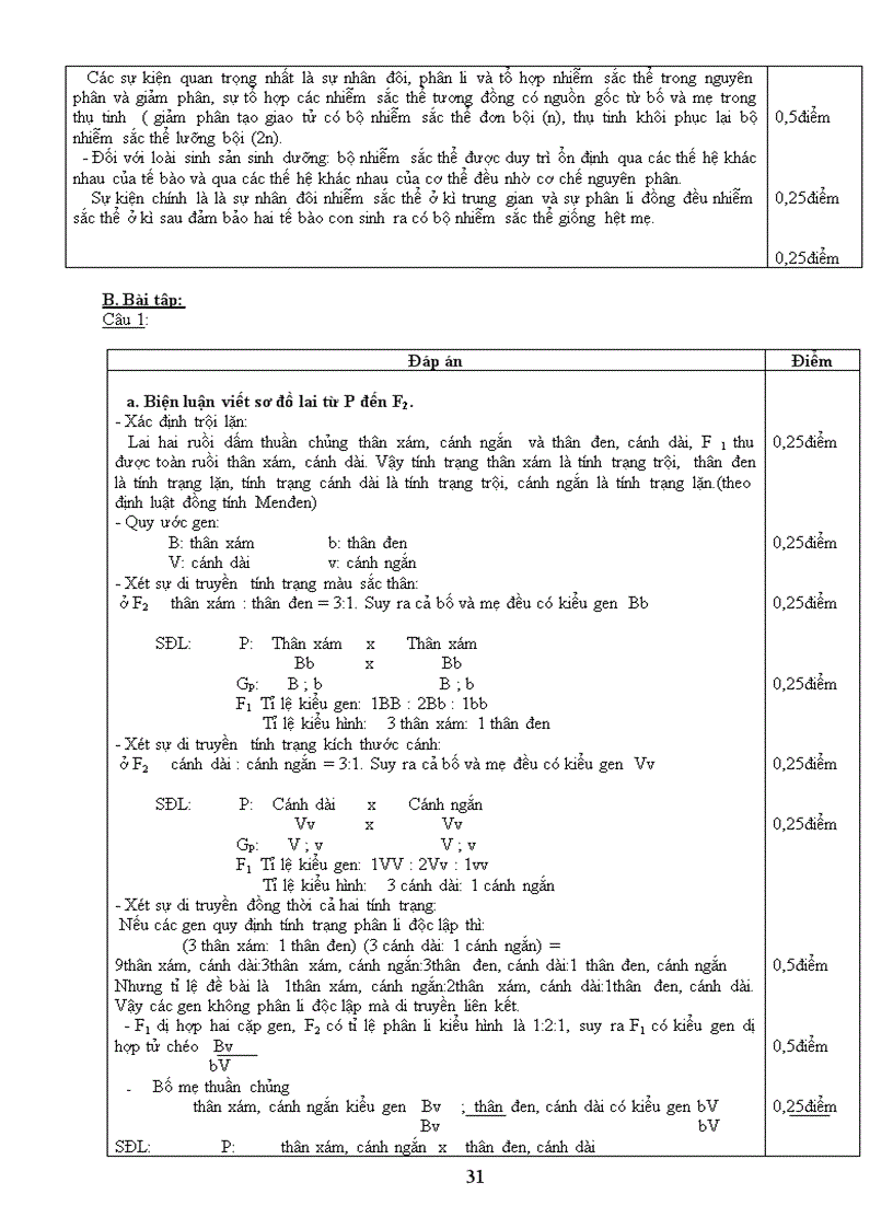 image for page Bồi dưỡng học sinh giỏi thành phố Sinh