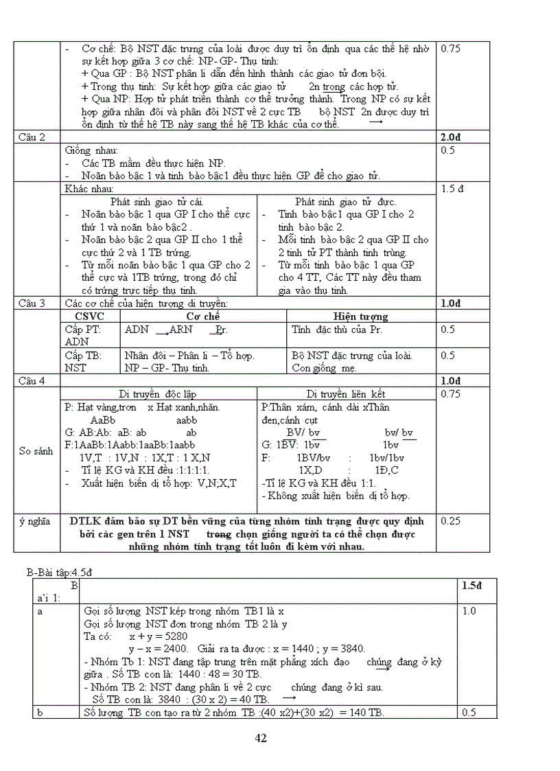 image for page Bồi dưỡng học sinh giỏi thành phố Sinh