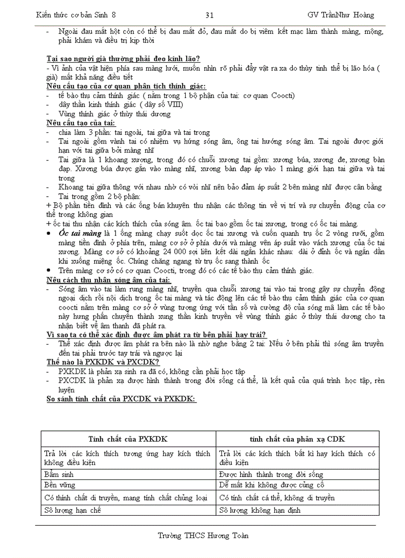 image for page Câu hỏi sinh 8 thi HSG và ôn thi Quốc học