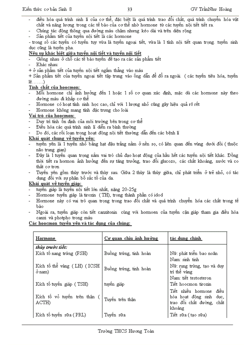 image for page Câu hỏi sinh 8 thi HSG và ôn thi Quốc học