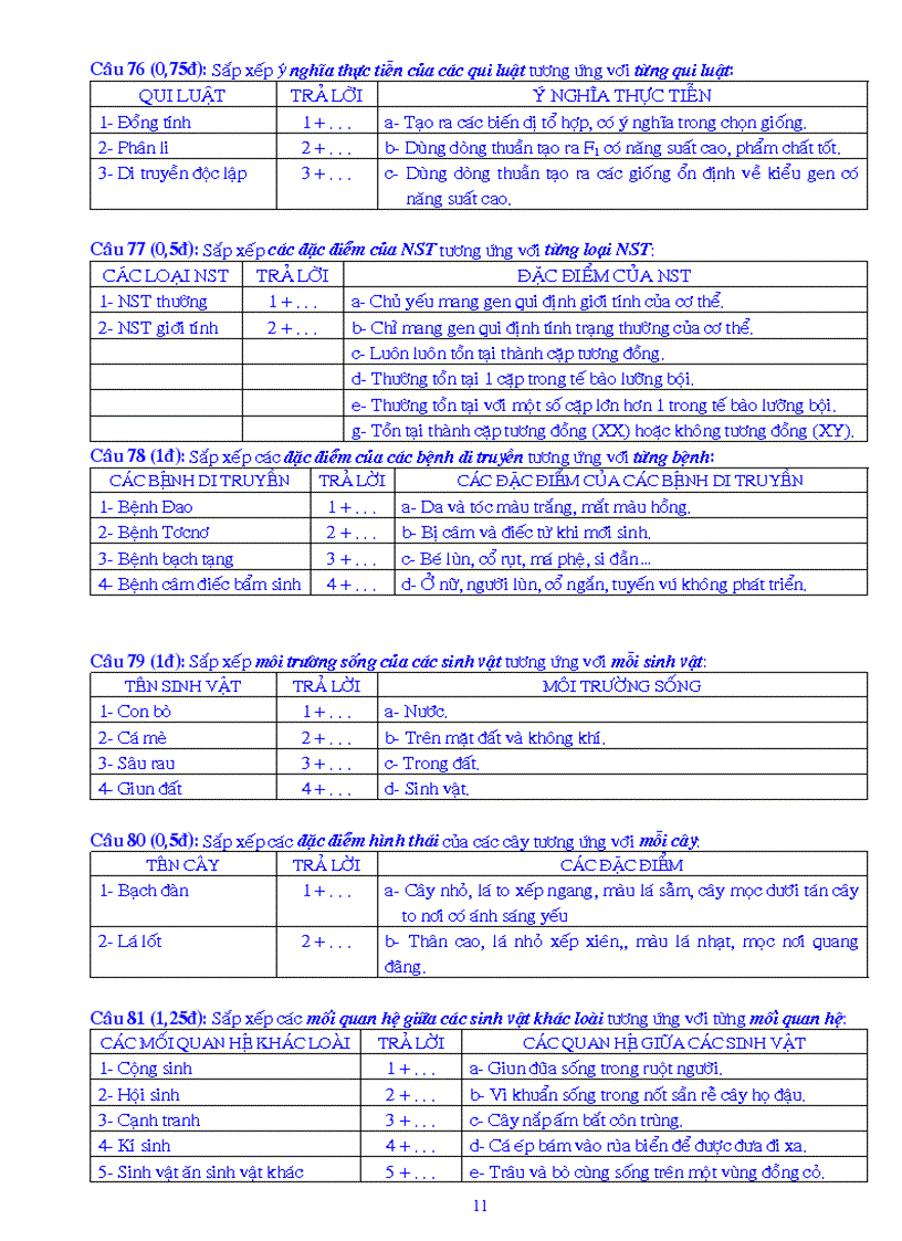 image for page Cau hoi trac nghiem sinh 9