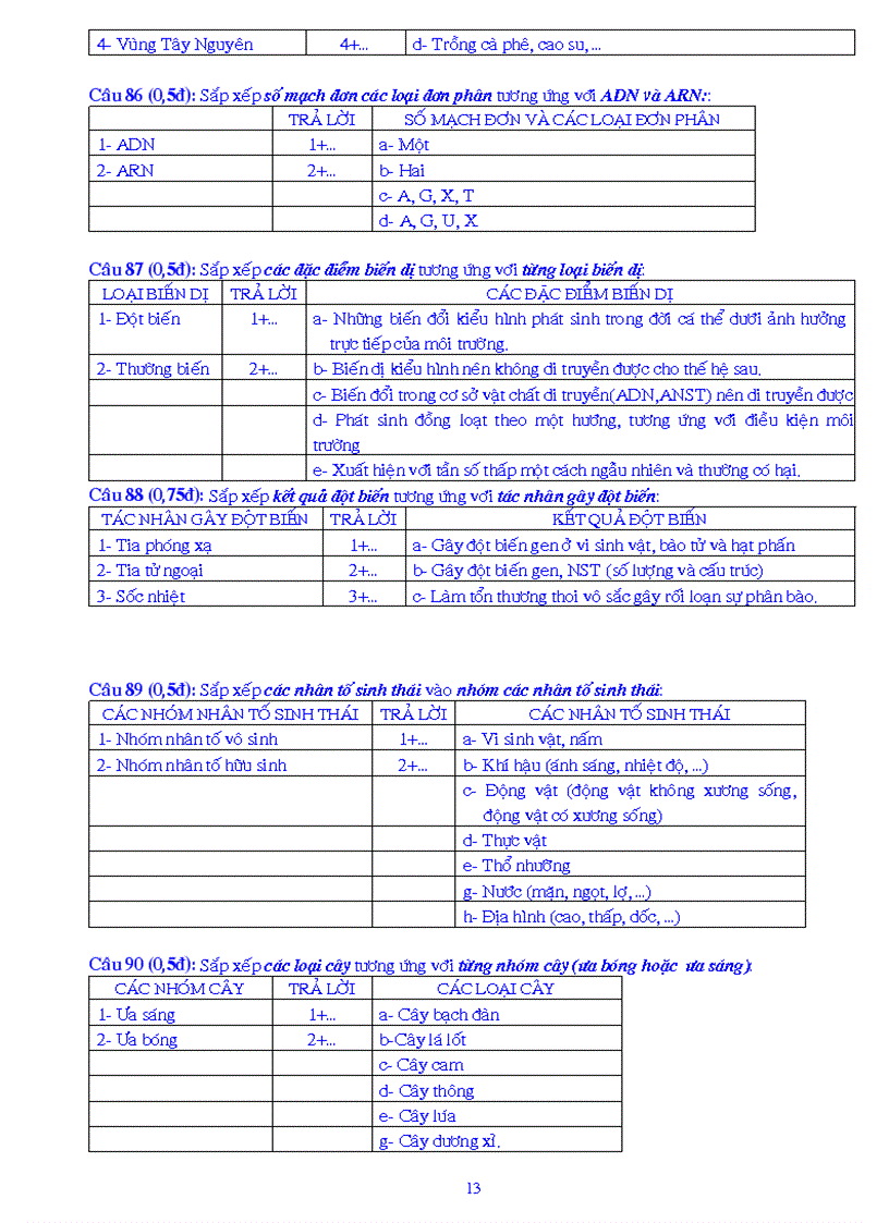 image for page Cau hoi trac nghiem sinh 9