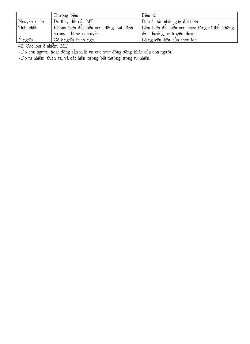 image for page Câu hỏi đáp án olympic 9 môi trường