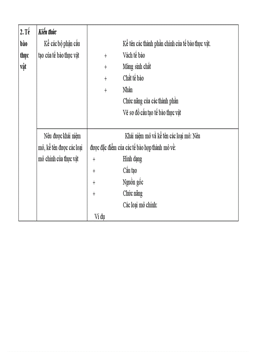 image for page Chuan kien thuc sinh 6 7 8 9