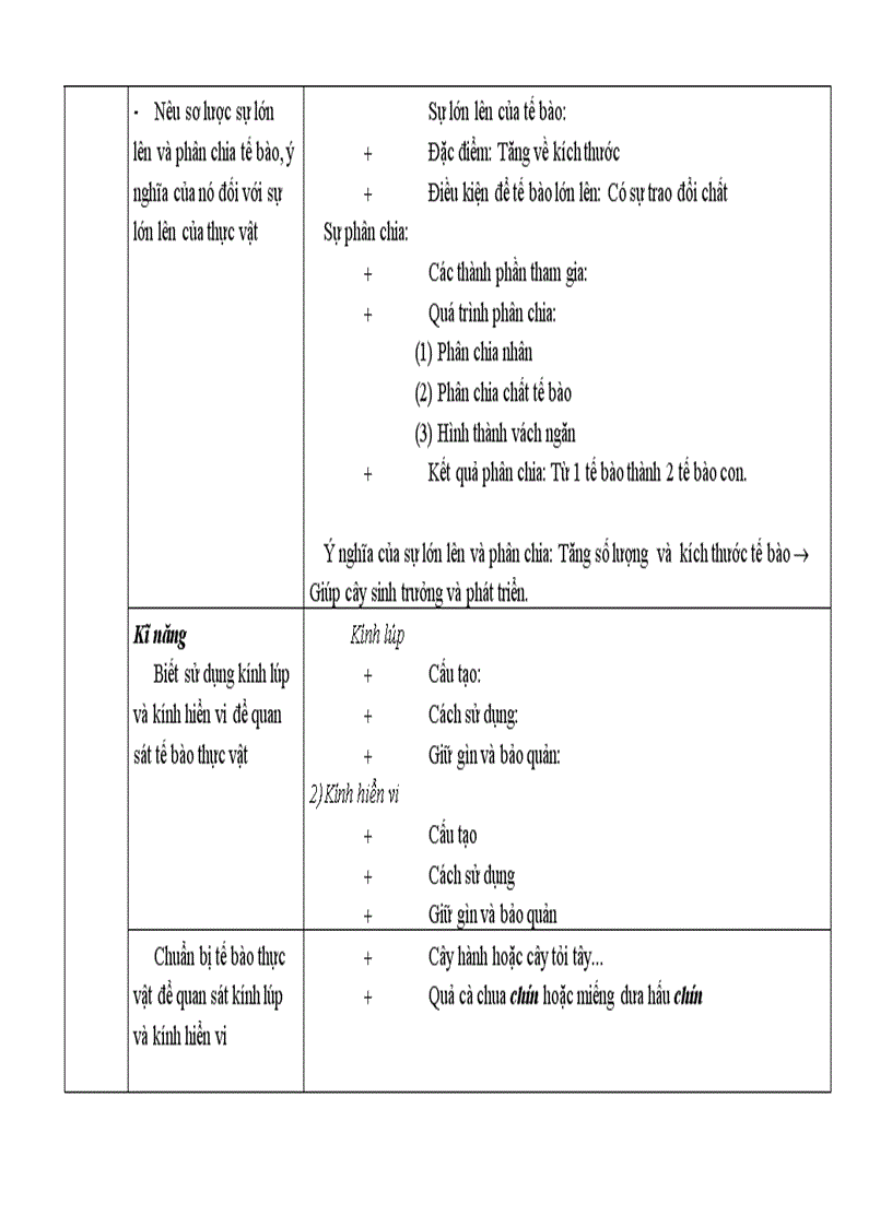 image for page Chuan kien thuc sinh 6 7 8 9