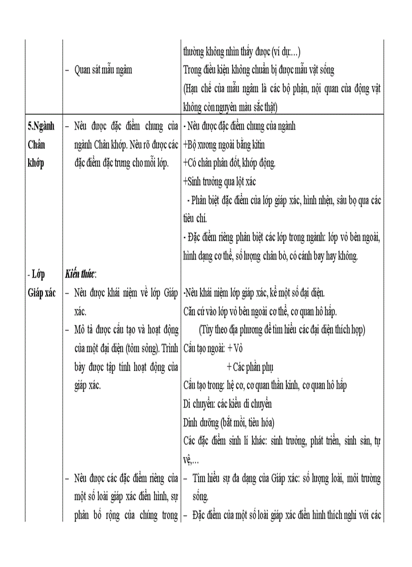 image for page Chuan kien thuc sinh 6 7 8 9