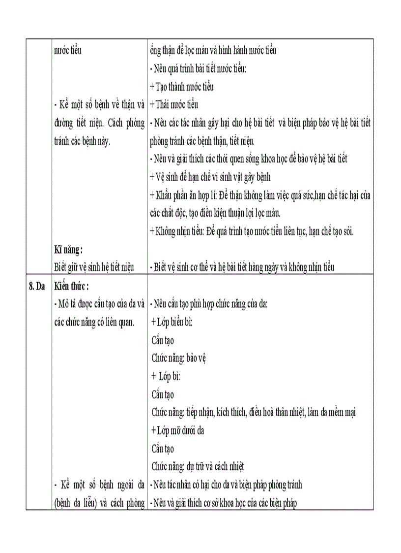 image for page Chuan kien thuc sinh 6 7 8 9