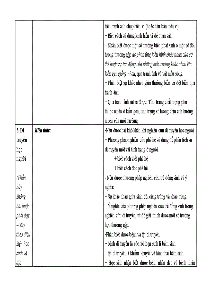 image for page Chuan kien thuc sinh 6 7 8 9
