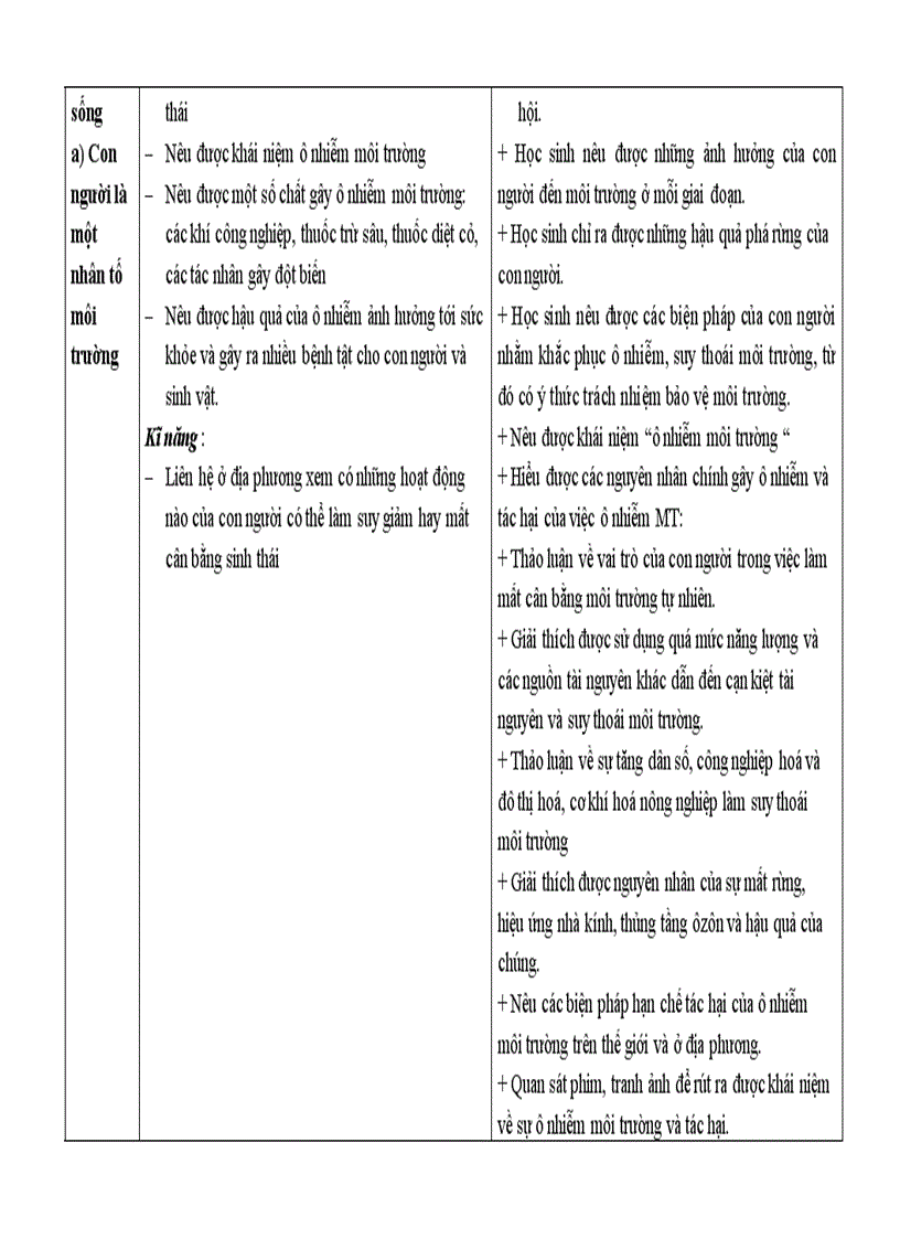 image for page Chuan kien thuc sinh 6 7 8 9