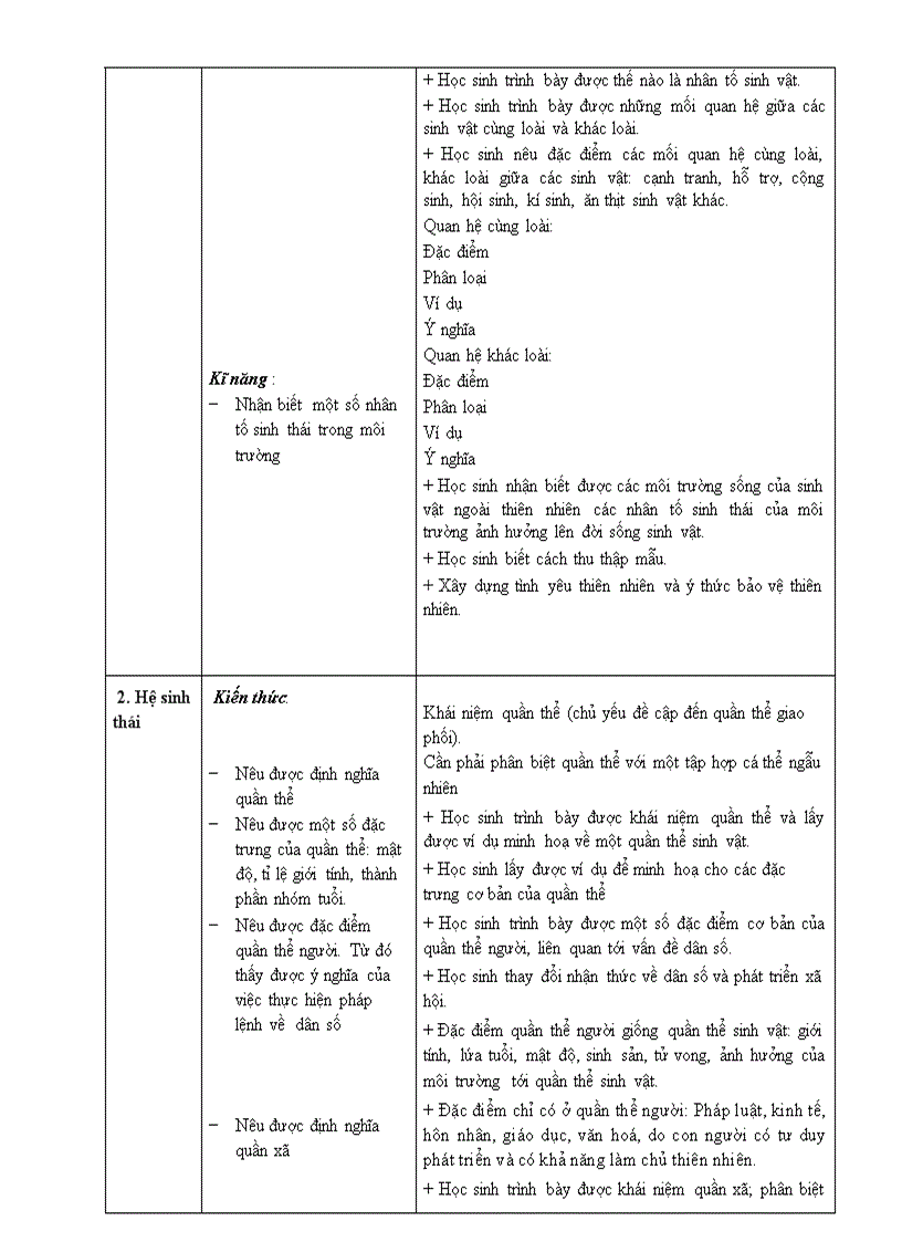 image for page Chuan Kien Thuc Sinh 9