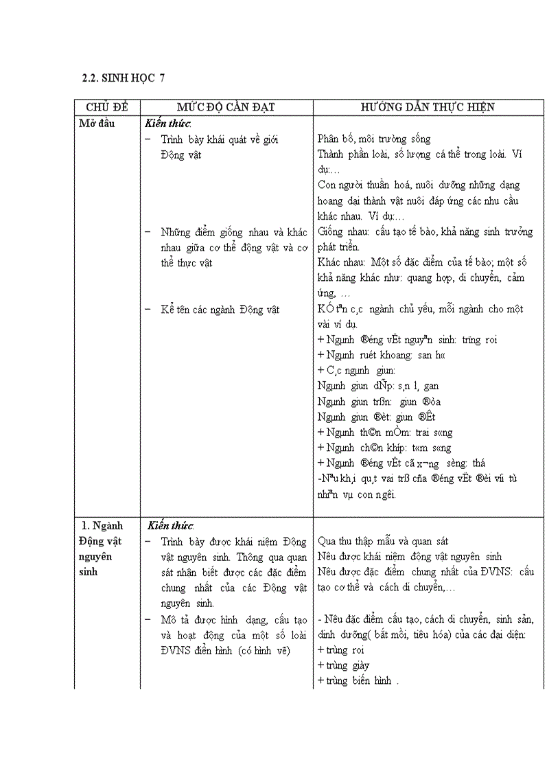 image for page Chuẩn kt sinh 7