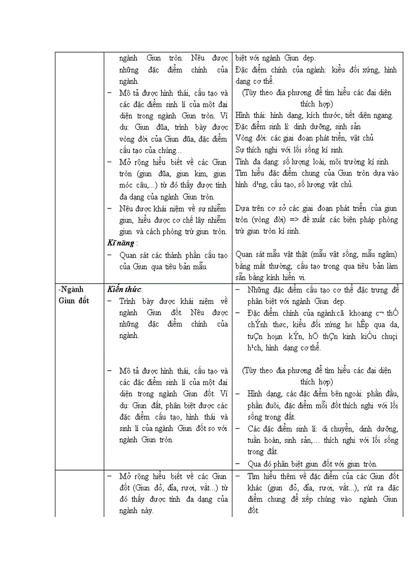 image for page Chuẩn kt sinh 7