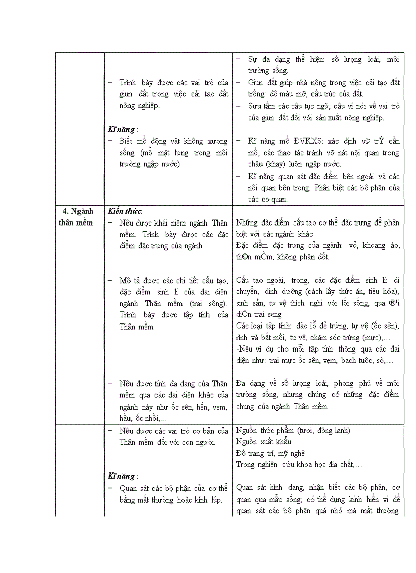 image for page Chuẩn kt sinh 7
