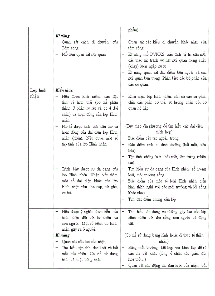 image for page Chuẩn kt sinh 7