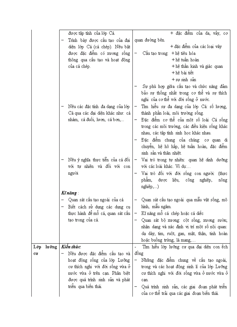 image for page Chuẩn kt sinh 7