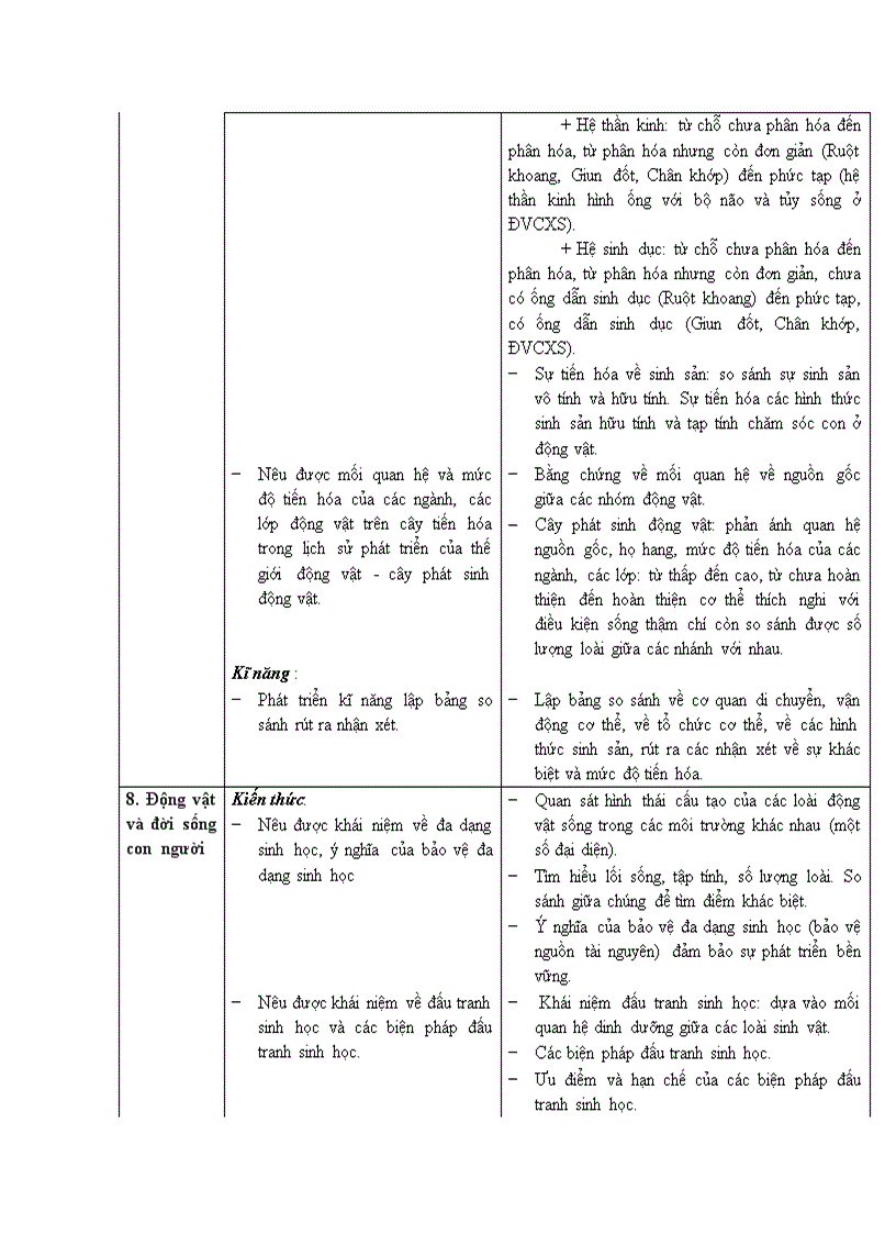 image for page Chuẩn kt sinh 7