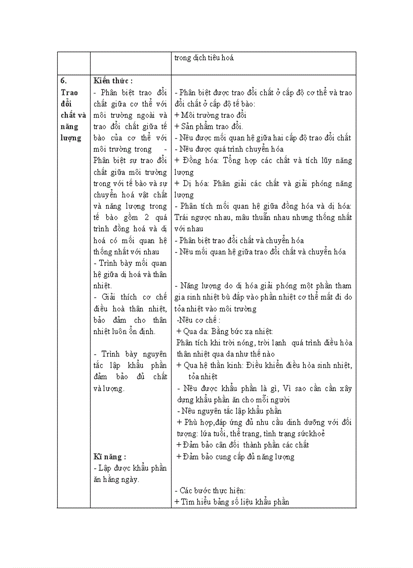 image for page Chuẩn kt sinh 7