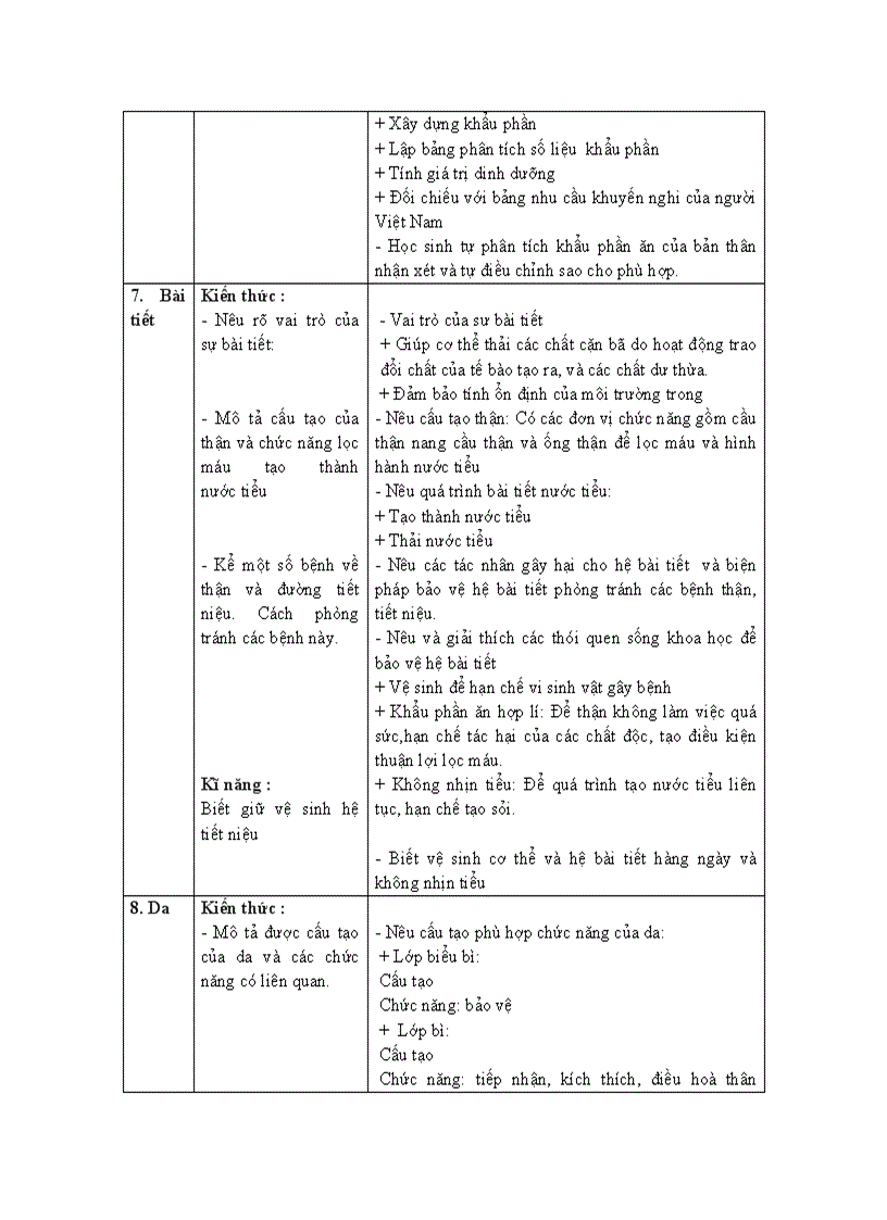 image for page Chuẩn kt sinh 7