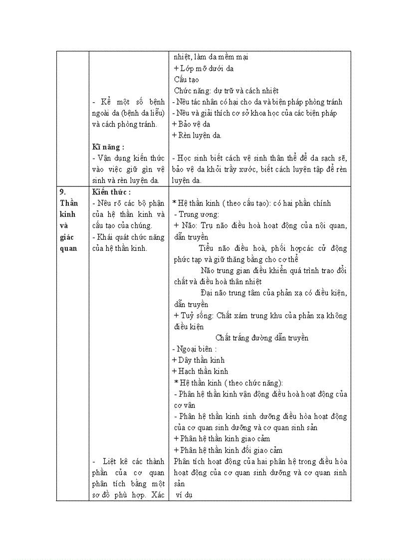 image for page Chuẩn kt sinh 7