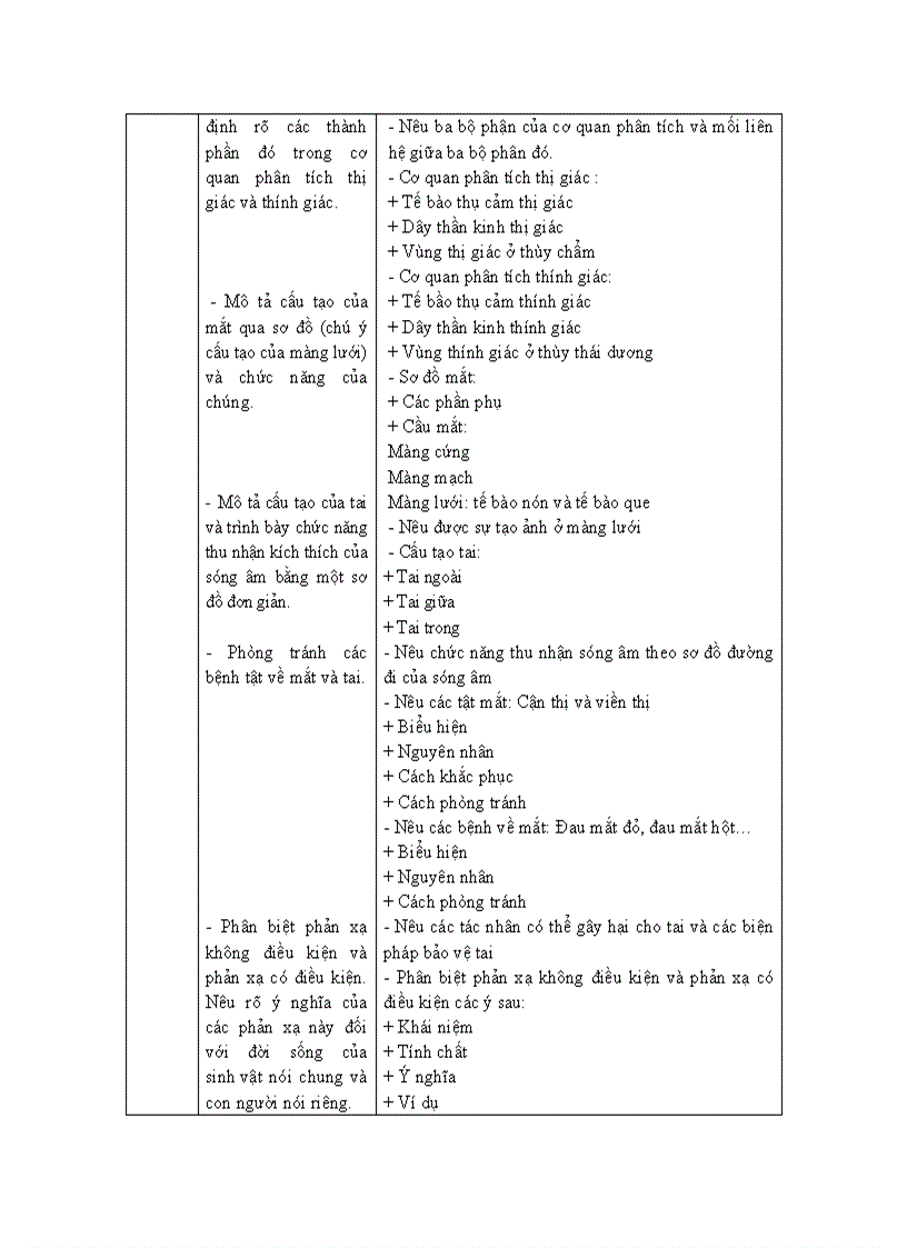 image for page Chuẩn kt sinh 7