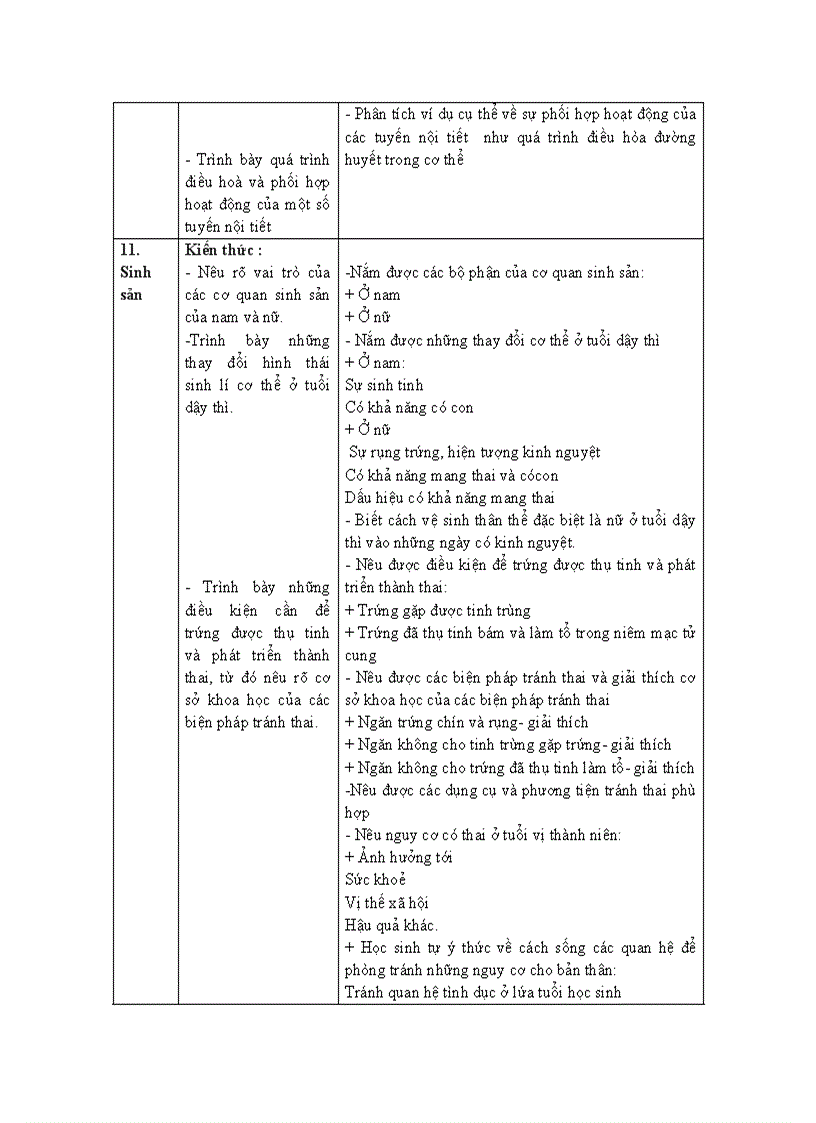 image for page Chuẩn kt sinh 7