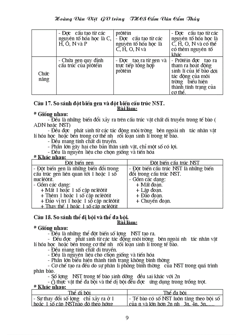 image for page Chuyen de boi duong hoc sinh gioi