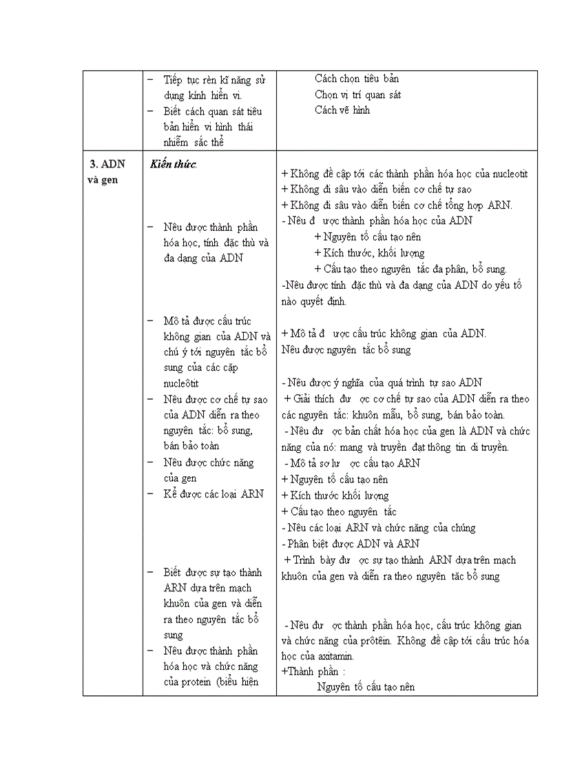 image for page Chuẩn kt sinh 9 1