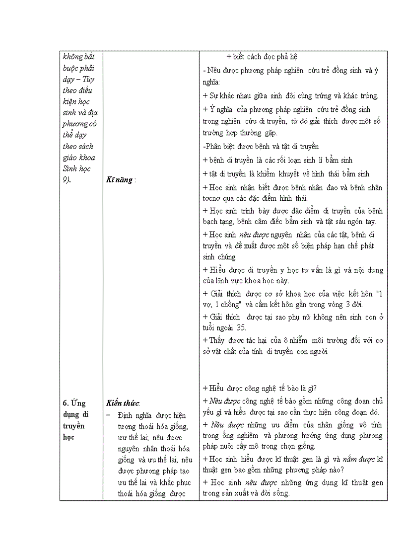 image for page Chuẩn kt sinh 9 1