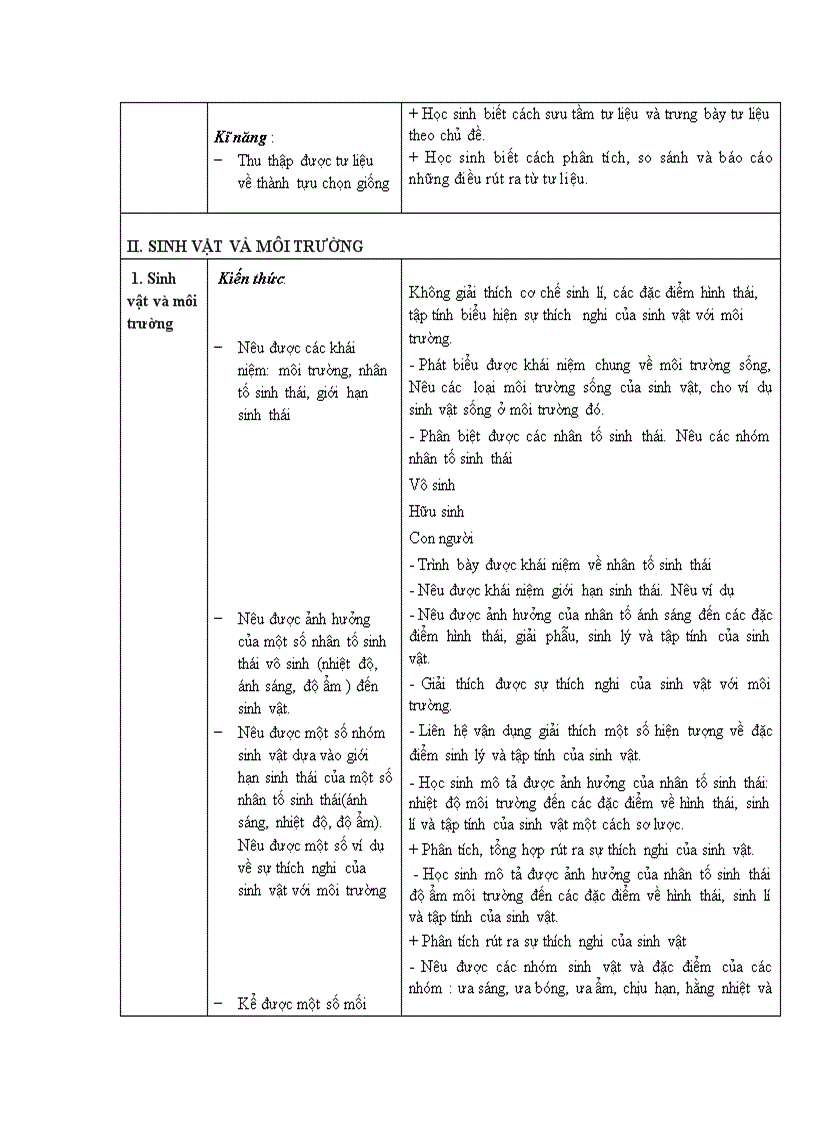 image for page Chuẩn kt sinh 9 1