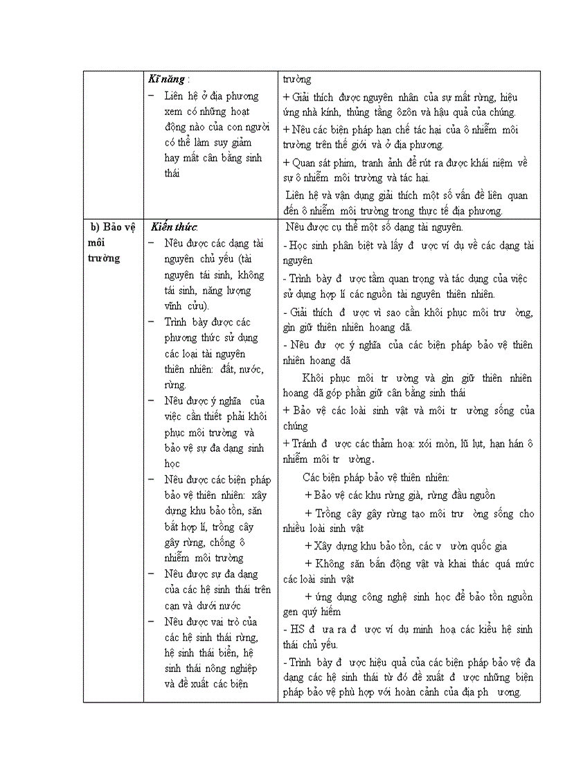 image for page Chuẩn kt sinh 9 1