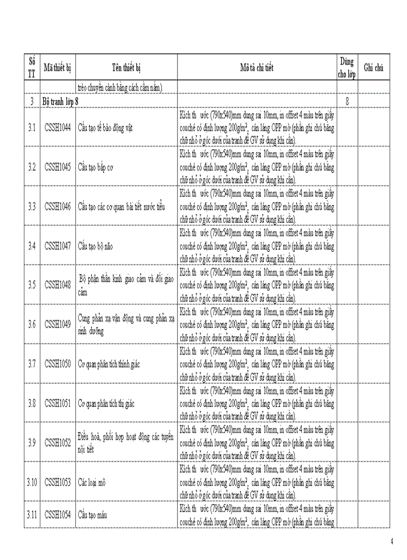 image for page Danh mục thiết bị tối thiểu môn sinh THCS