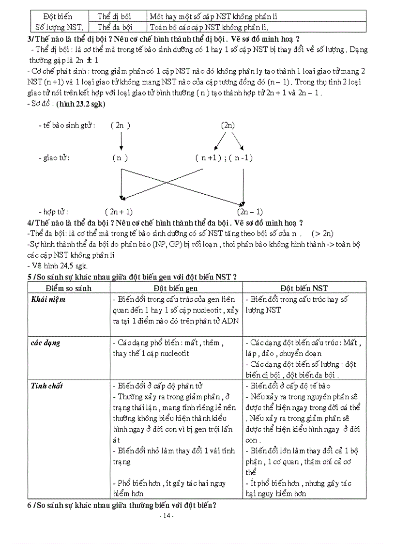image for page De cuong on thi hsg mon sinh 9
